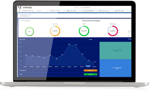 Vonage Contact Center Conversation Analyzer Dashboard Image of Vonage Contact Center Conversation Analyzer Dashboard